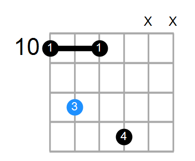 AmM11 Chord